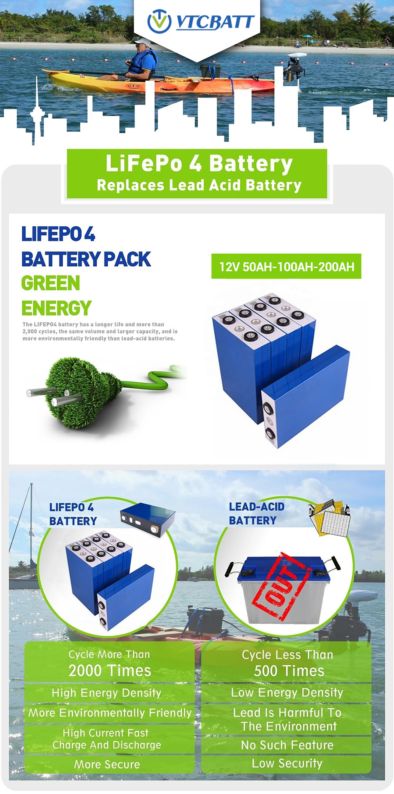 Deep Cycle 12V 50Ah Lifepo4 battery 