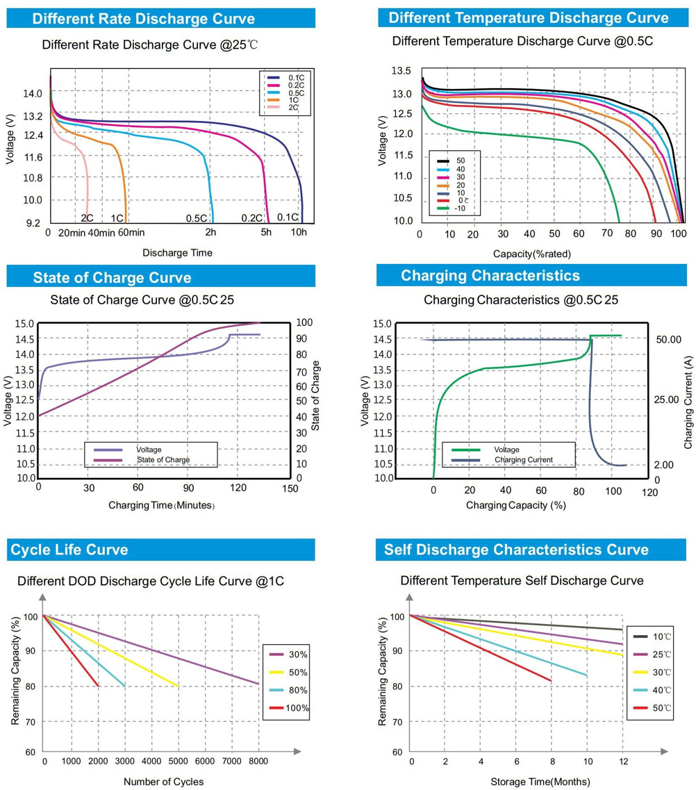 Vtc100Al 1.2Kwh All In One ESS Lifepo4 battery